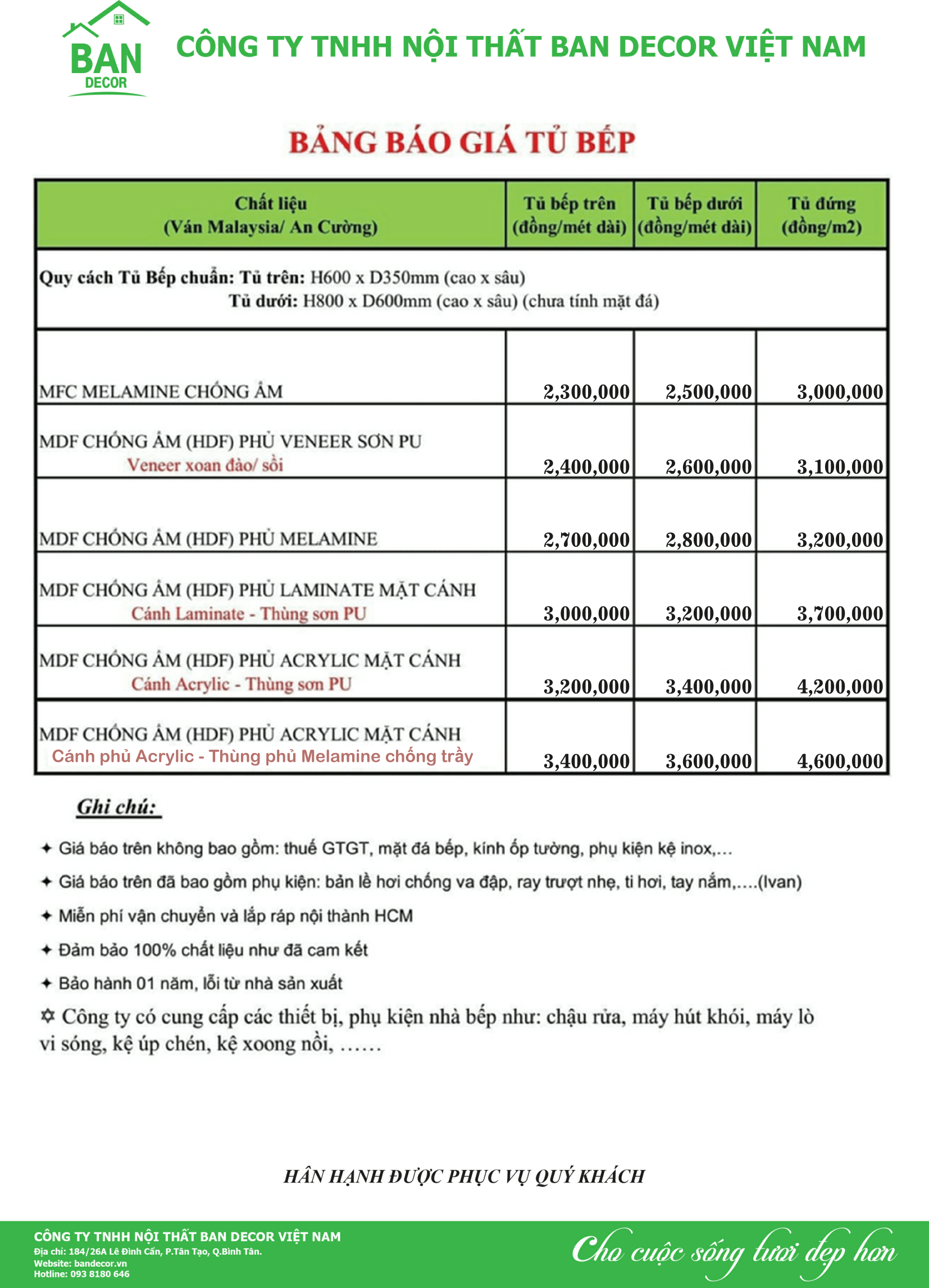 Báo Giá Tủ Bếp Báo Giá Tủ Bếp